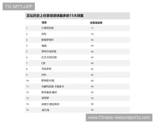 加拿大足球球星最新排名揭晓 谁是目前最具影响力的球员